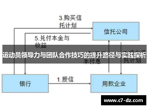 运动员领导力与团队合作技巧的提升路径与实践探析