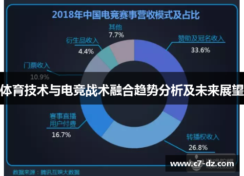 体育技术与电竞战术融合趋势分析及未来展望 体育技术与电竞战术融合趋势分析及未来展望