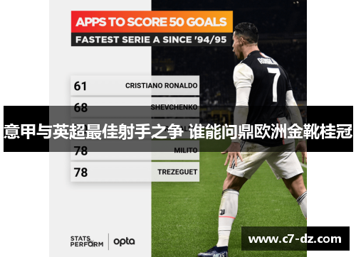 意甲与英超最佳射手之争 谁能问鼎欧洲金靴桂冠 意甲与英超最佳射手之争 谁能问鼎欧洲金靴桂冠