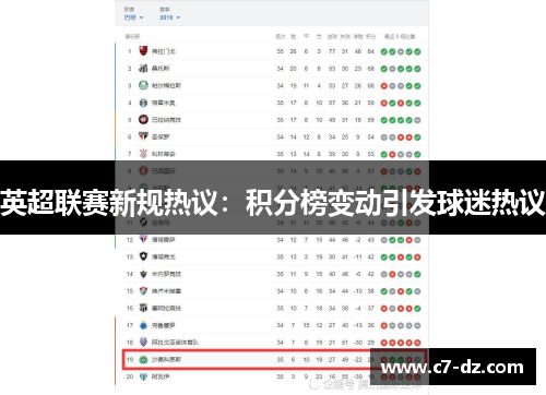 英超联赛新规热议：积分榜变动引发球迷热议