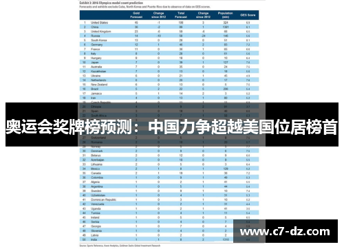 奥运会奖牌榜预测：中国力争超越美国位居榜首